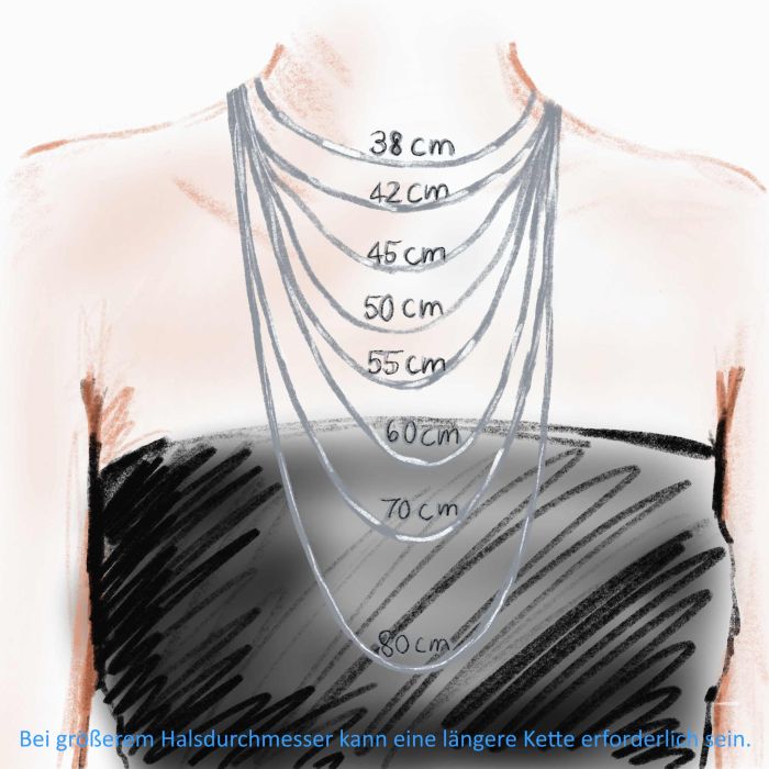 Kettenlänge, Beispiel